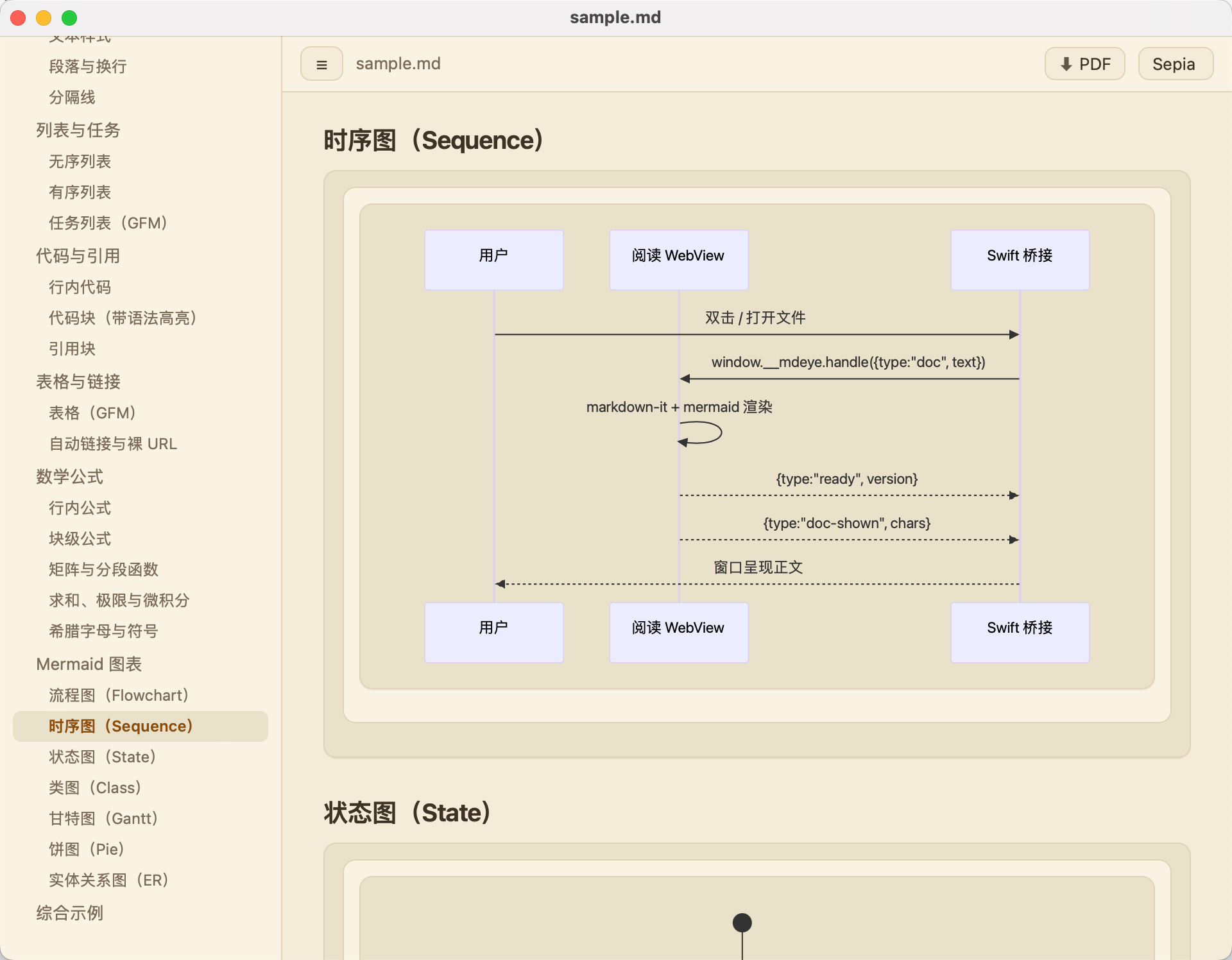 MDEye 离线渲染 Mermaid 时序图