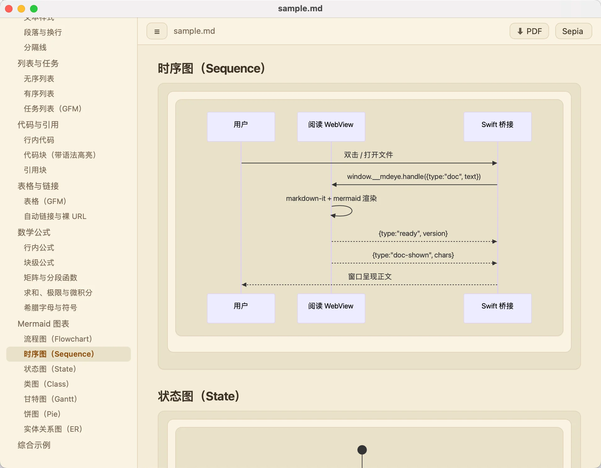 MDEye 离线渲染 Mermaid 图表